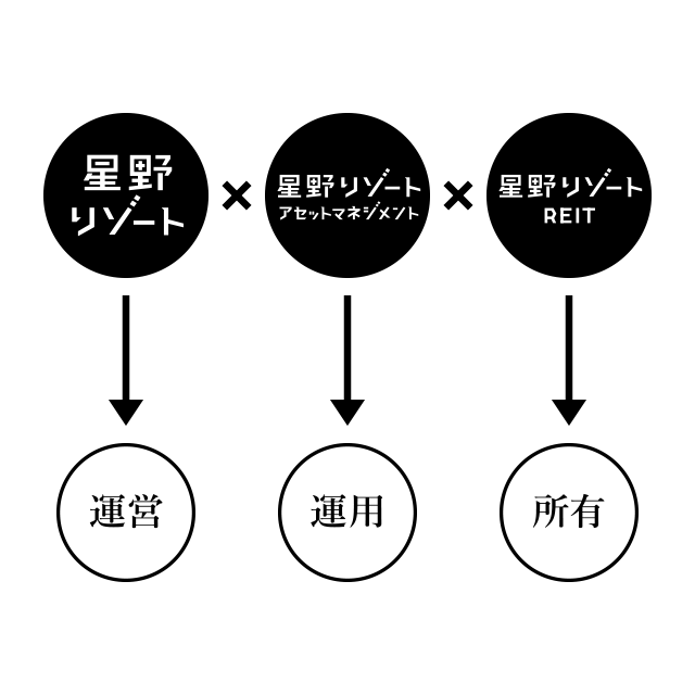 2013